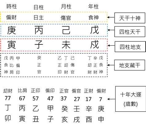 四柱怎麼看|簡易八字入門教學，話你知四柱怎麼算 